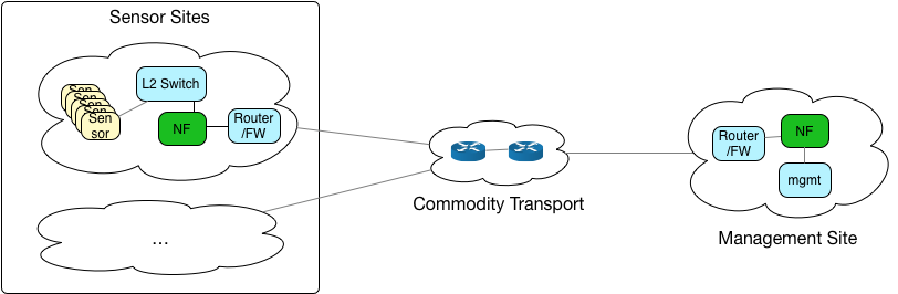 ../../_images/variant-topology.png